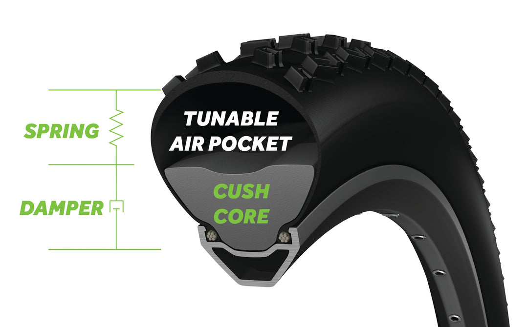 Cushcore Tyre Liner Set