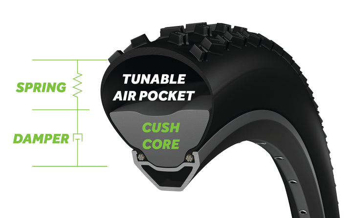 Cushcore Pro Tyre Liner Single