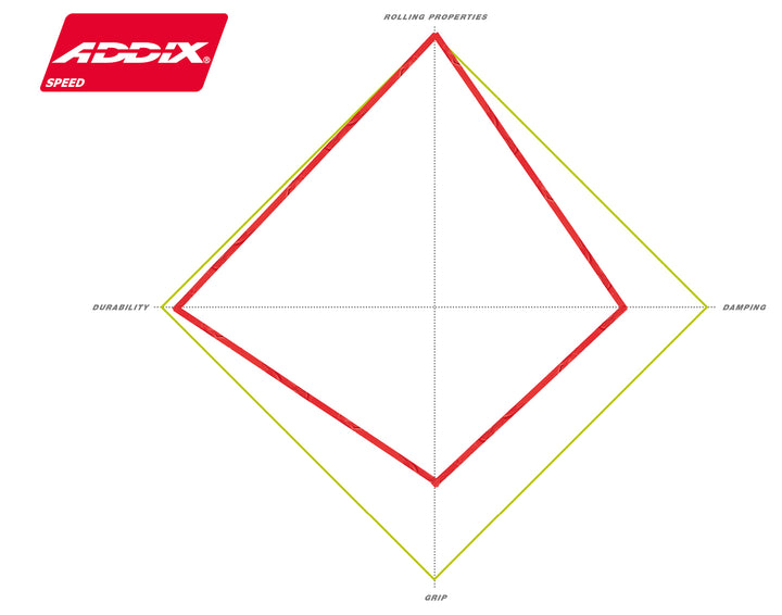 Schwalbe Racing Ray Super Race Speed TLE