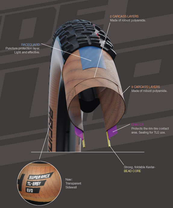 Schwalbe Racing Ray Super Race Speed TLE